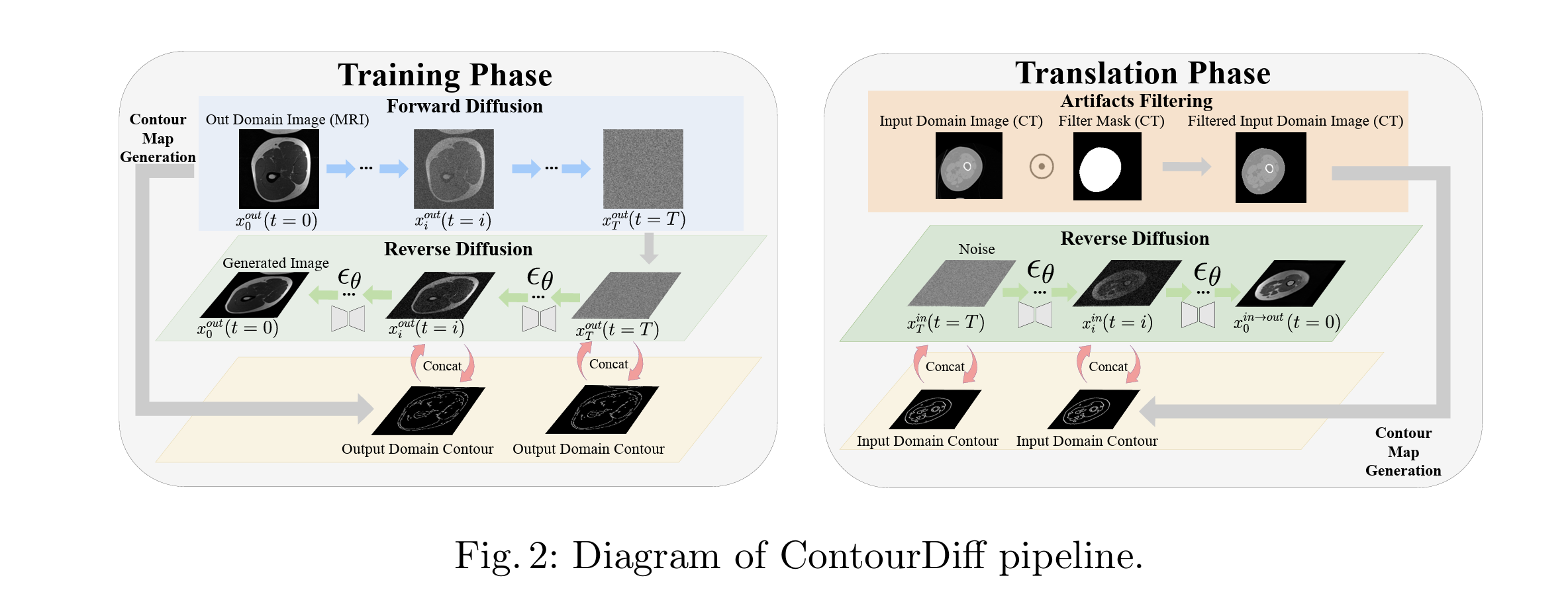 contour-diff.png